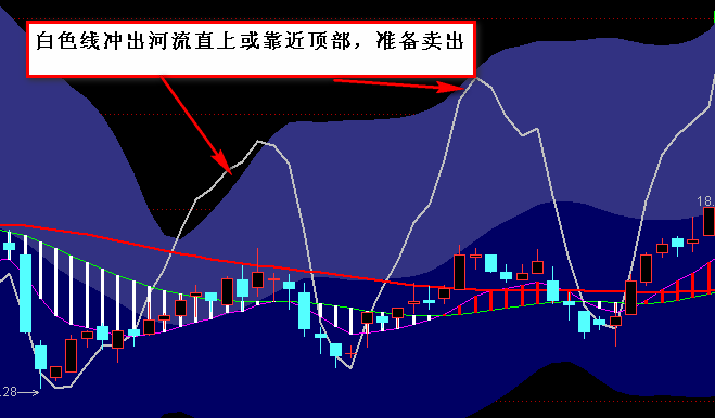 凑出一个主图指标