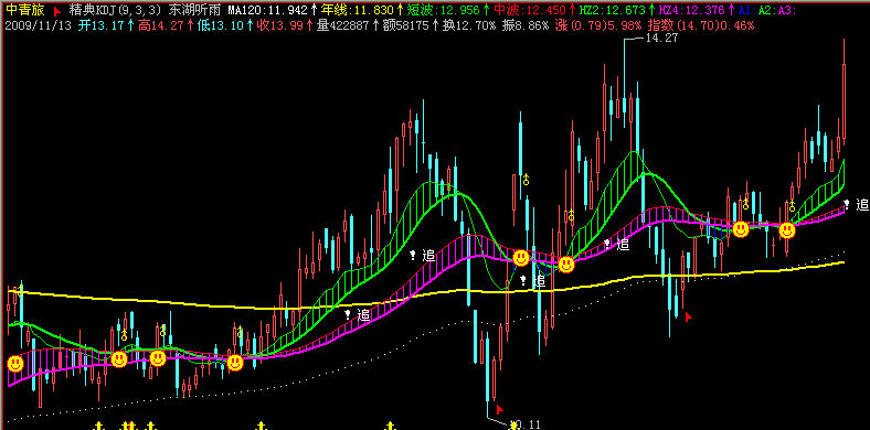 东湖听雨主图源码