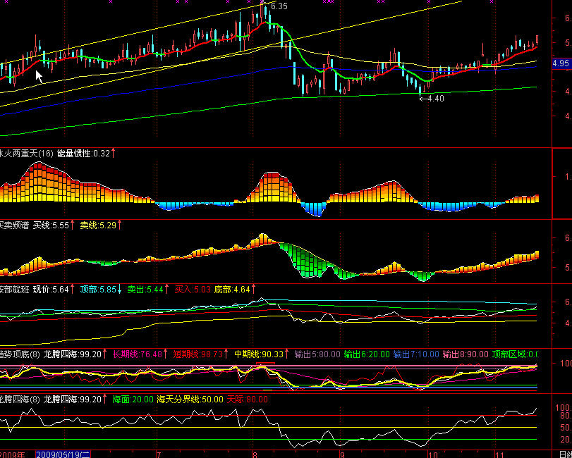 主力进出 __㊣益盟操盘手经典指标