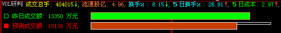 相当牛的指标，成交额指标