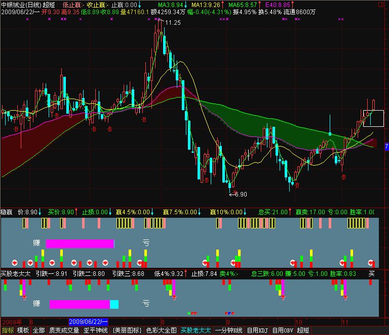 直观的个股成功率