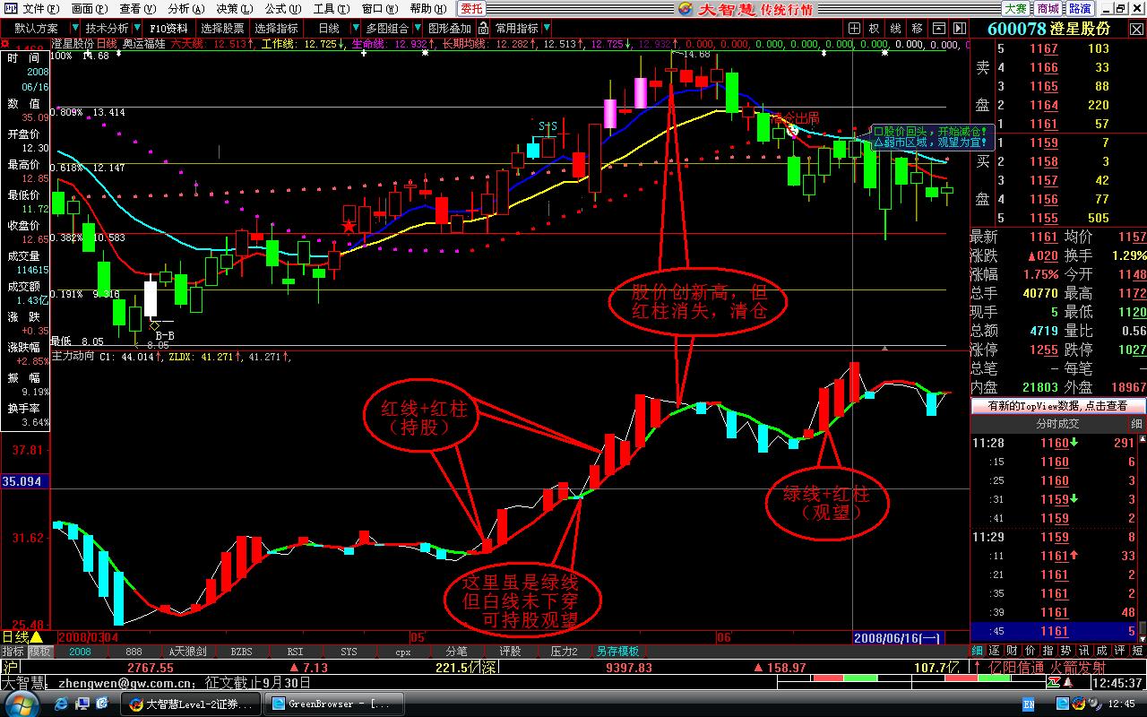 主力动向真棒。内含通达信和飞狐的，指标无未来