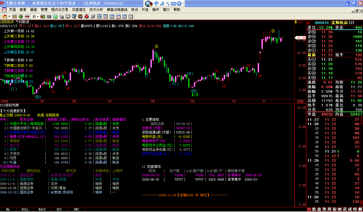飞狐版【股东查询】