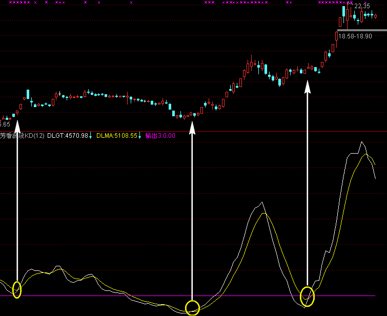 做波段的精品指标
