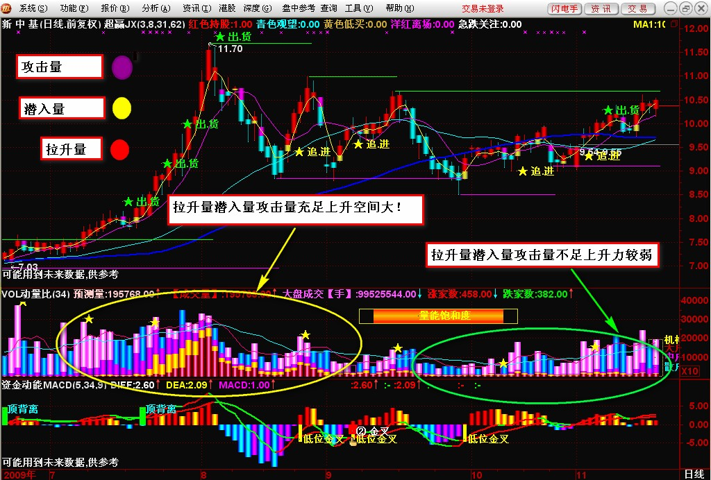 精作VOL动量比让你一目了然事半功倍