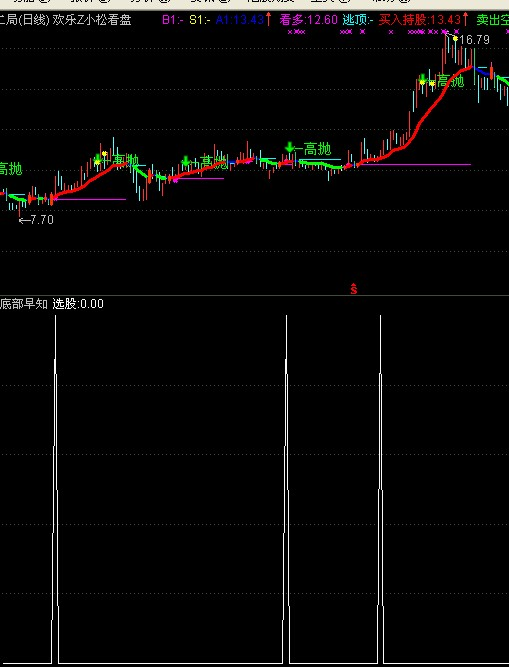 底部早知道-本人收藏公式