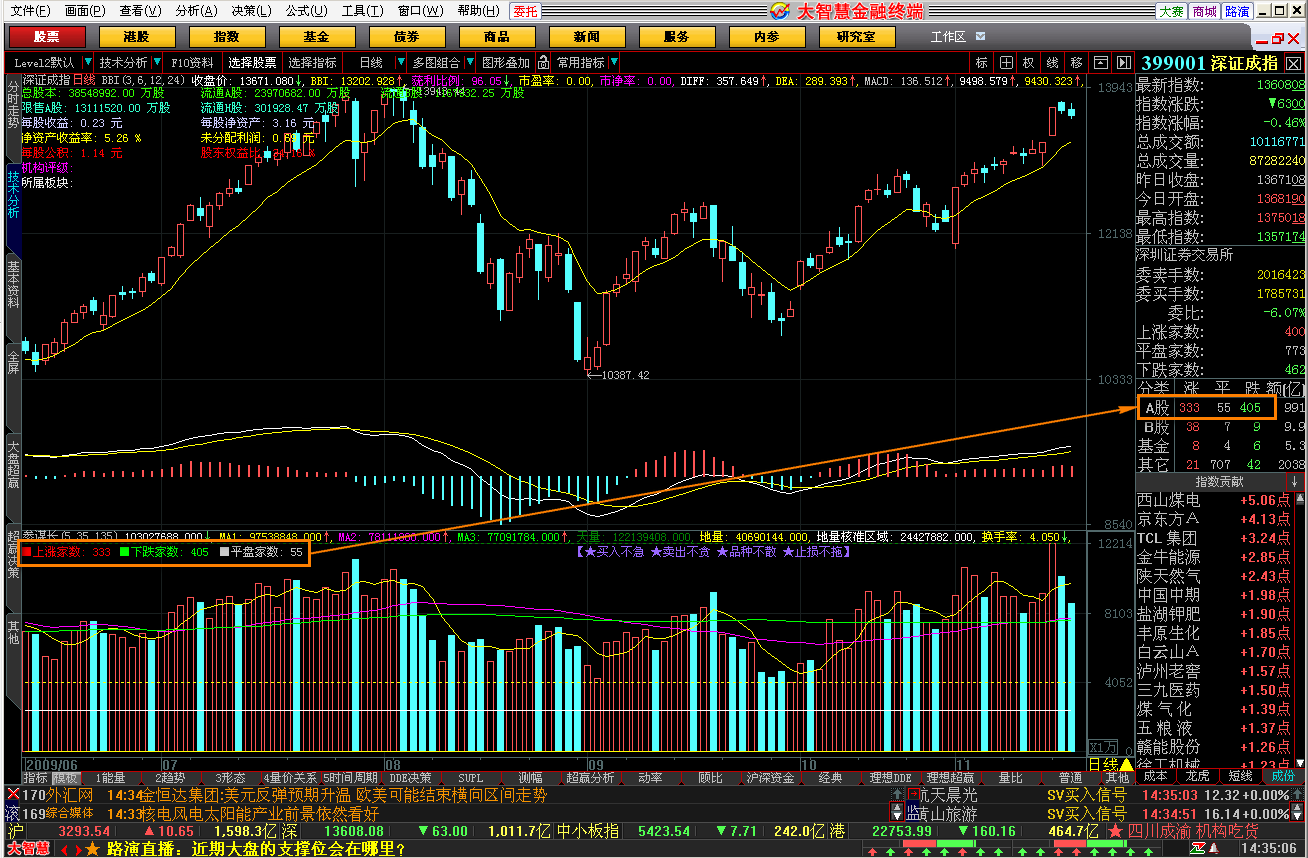 股市参谋长—量能指标