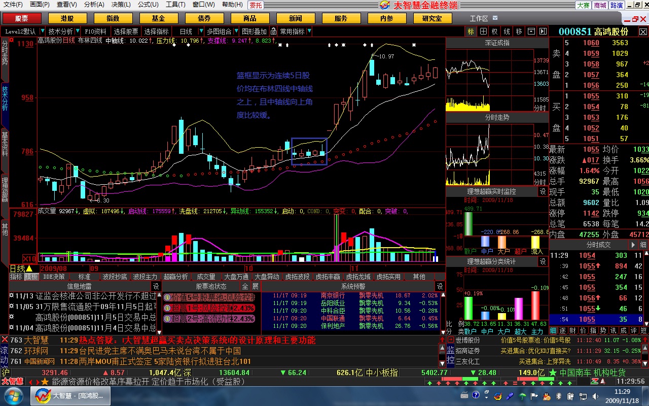 通过布林四线找横刀股票，附指标源码