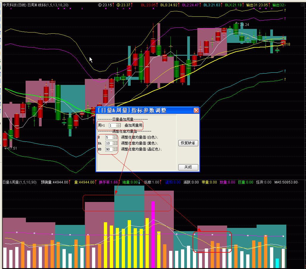周K线叠加日线及周量叠加日量