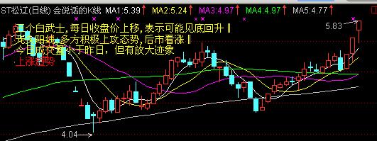 会说话的K线（无未来函数）