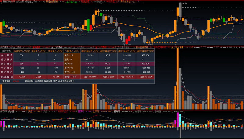 智汇者  金汇主图