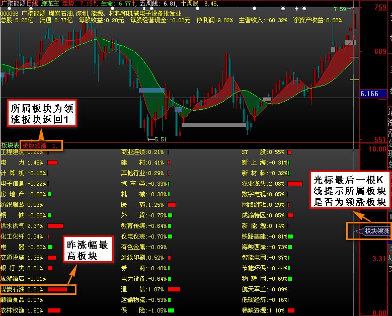 新编板块涨幅监控 DZH2用