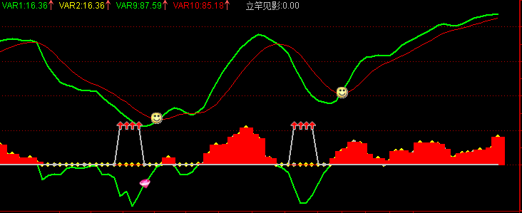 立竿见影（无未来）