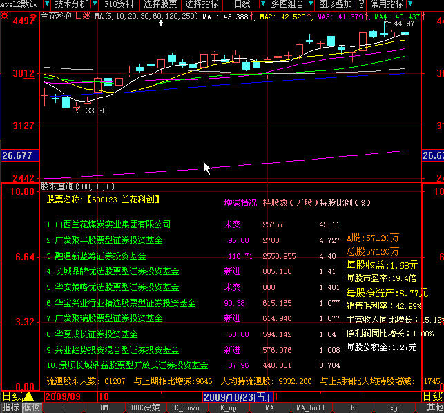 股东查询源码指标