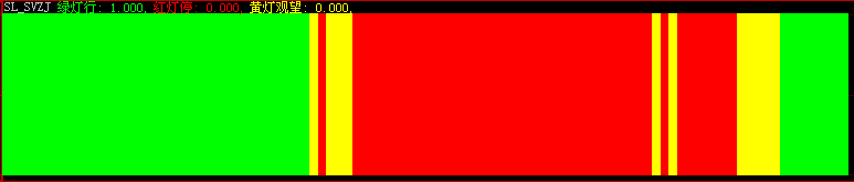 广通红绿灯指标
