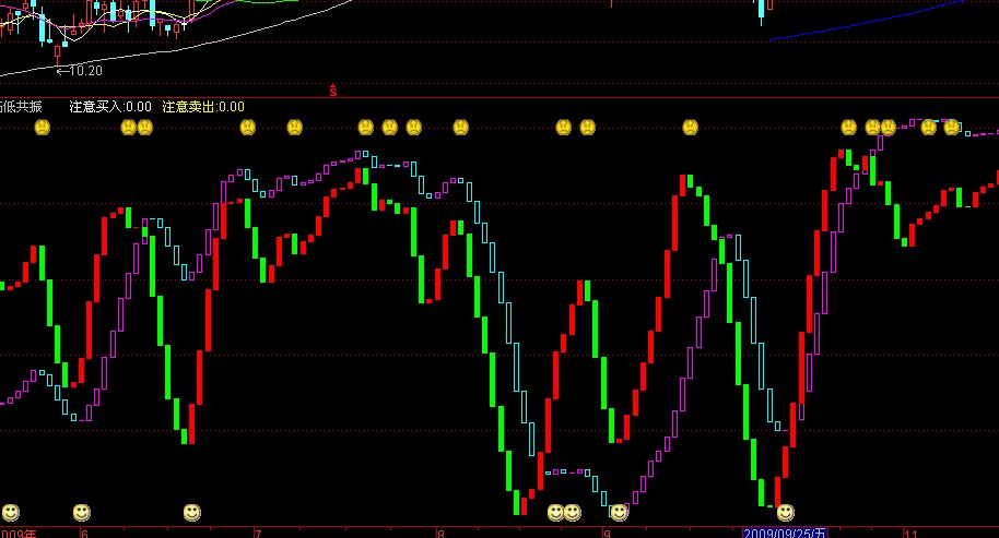 通达信可用判趋势百无一失