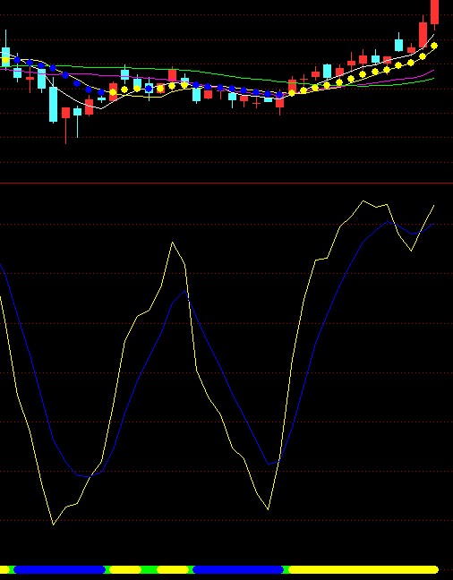 好指标，再也不用到处找指标了