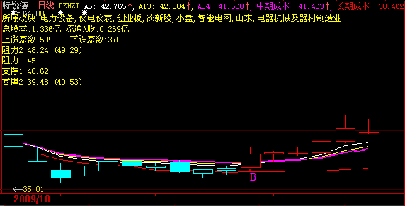 大智慧L2主图(源码)