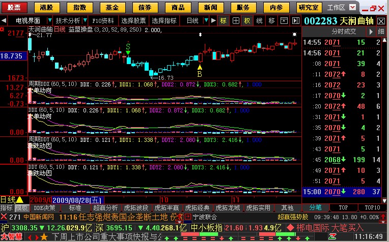 DDX-大智慧软件自带指标真正的源码