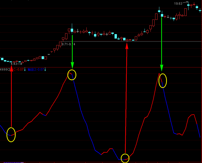 个简单实用的参考指标!