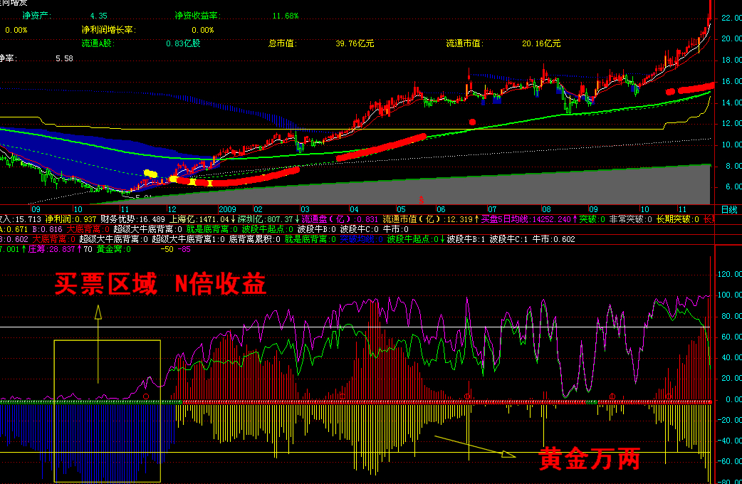 好公式，适合中长线使用
