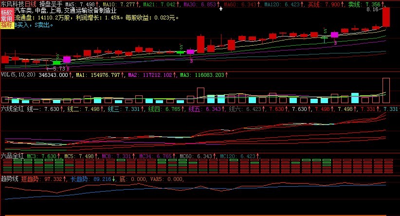 DZH2 六线全红选股公式