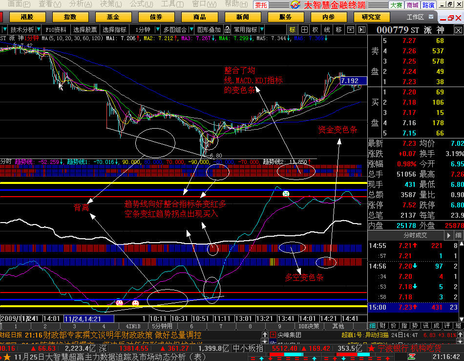 新指标大家体验