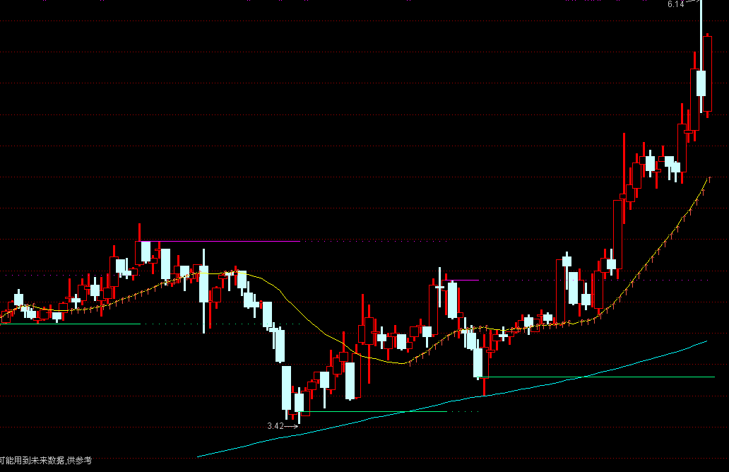 十拿九稳操盘线