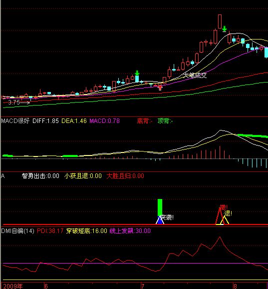PDI精简选股公式
