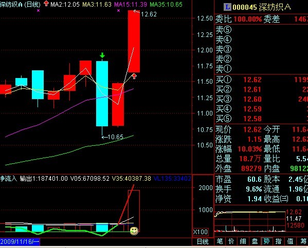 次日涨停选股指标