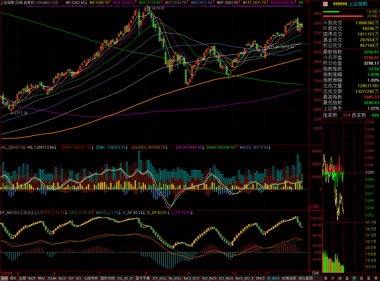 DDV_JGL新概念公式