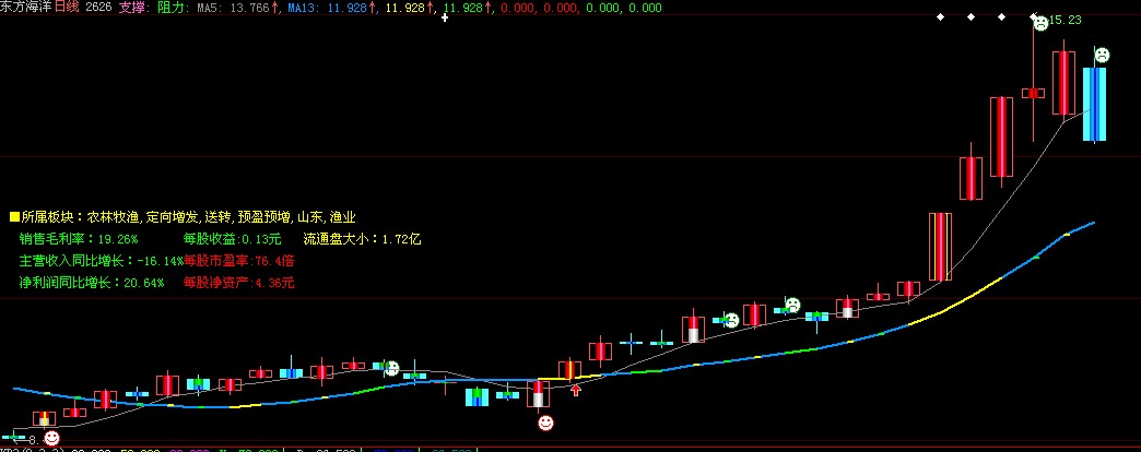 股龙有心 主图指标