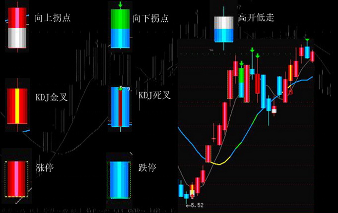 买卖主图的终极优化(股龙有心)