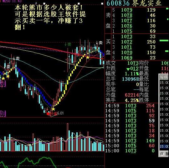 主图指标和胜龙快枪手的一样