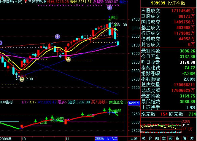 最好的主图和选股指标下半辈子就用它吧