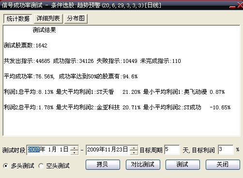 高成功率大智慧趋势预警--有测试图