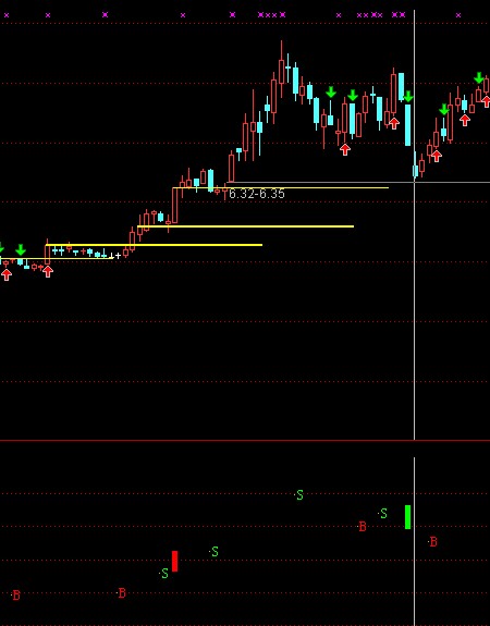 无未来指标成功率90%