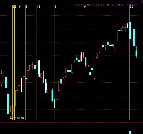 时间之窗也来做个通达信的主图指标