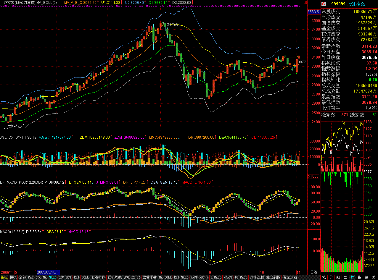 参量导数DF_MACD_KDJ 