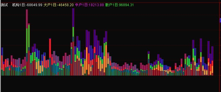 资金动能指标公式