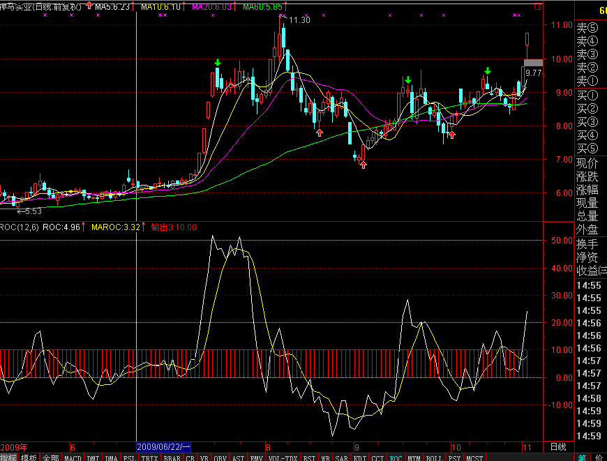 很简单的强势指标
