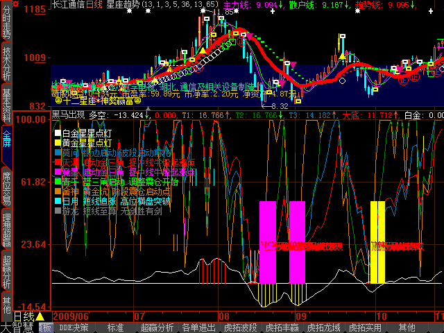 买入之星+七剑组合
