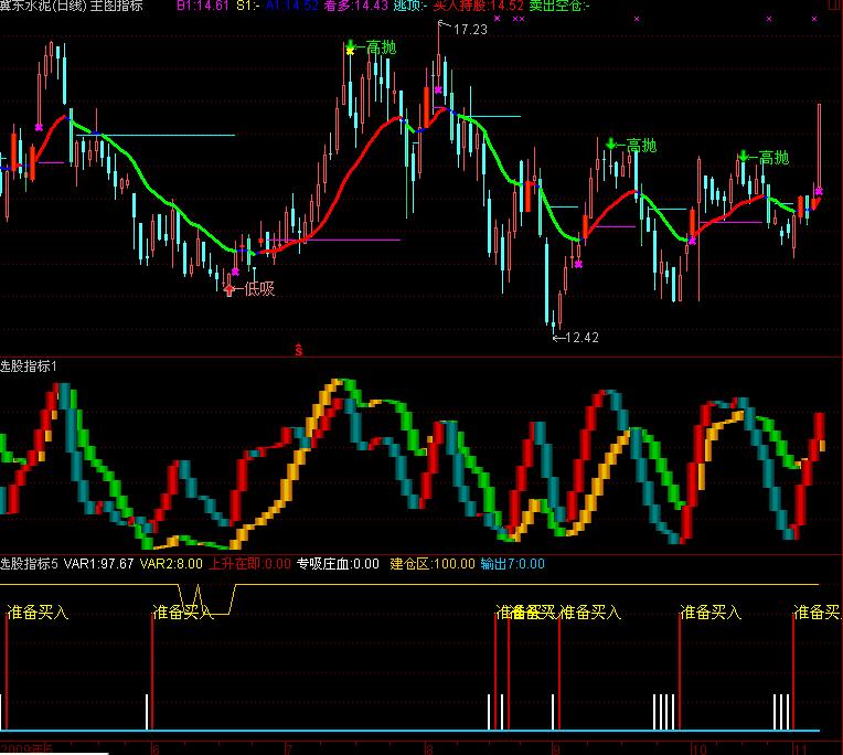 准备买入(无未来)