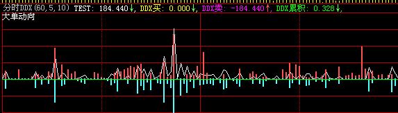 用分笔计算被动单来统计主力大单的公式