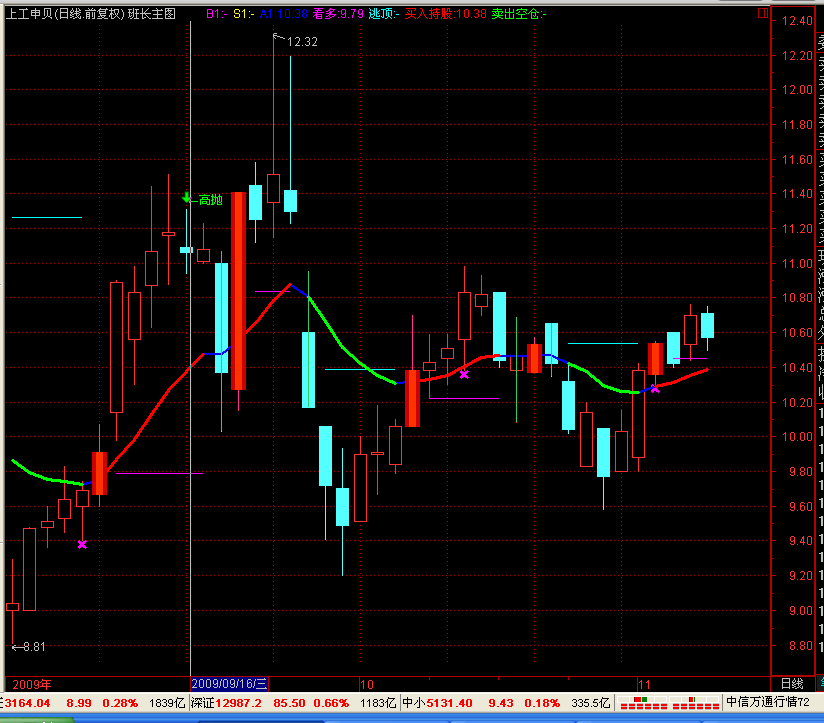 有这个主图，短线就足够了