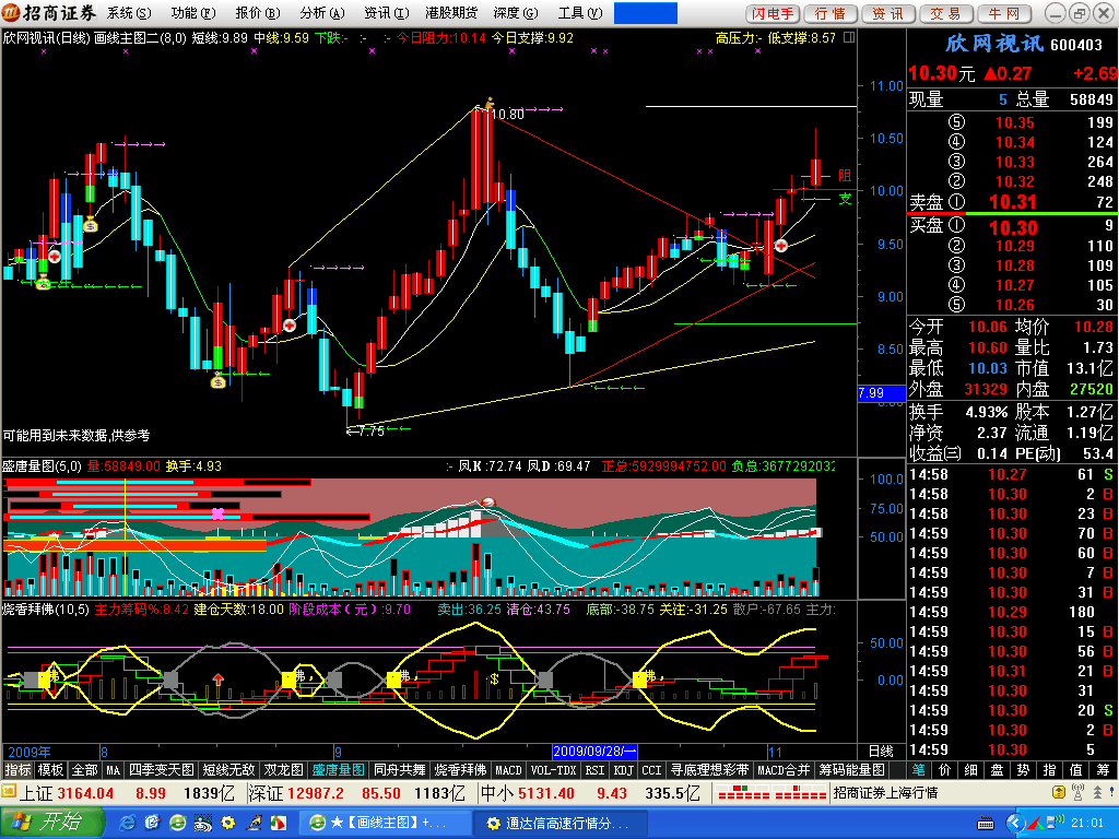 新画线主图【画线主图二 】