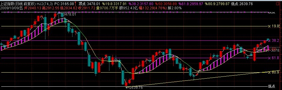 抓住黄金主升浪大黑马