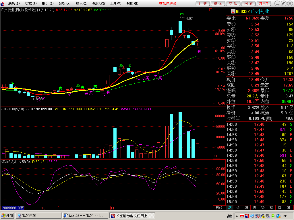 股代散打1超级短线大赚小賠