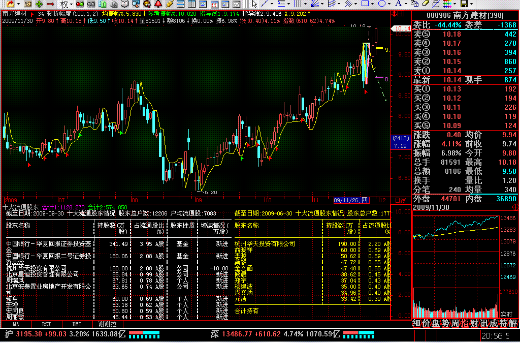 港澳F10【十大流通股东】