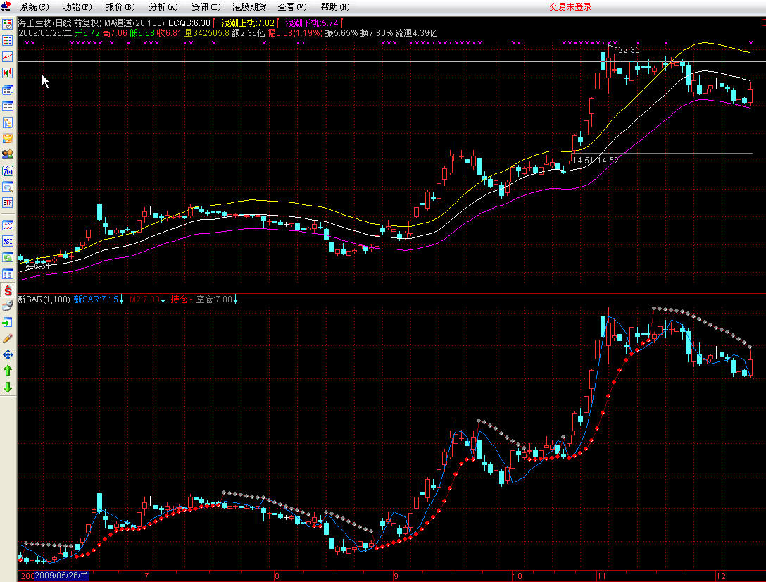 通达信新涵数-NEWSAR与sar复合公式